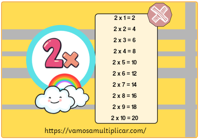 tabla de multiplicar del 2