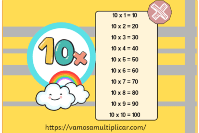 Tabla de multiplicar del 10