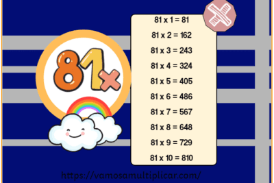 Tabla de Multiplicar del 81