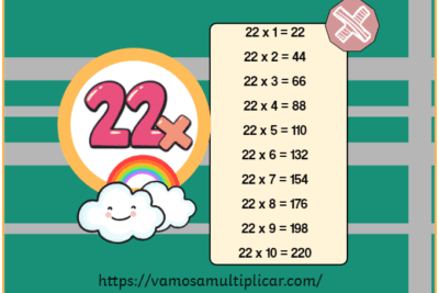 Tabla de Multiplicar del 22