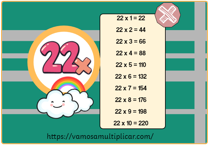 Tabla de Multiplicar del 22
