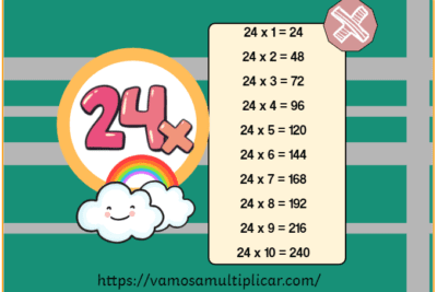 Tabla de Multiplicar del 24