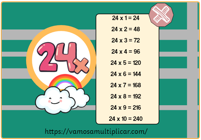 Tabla de Multiplicar del 24