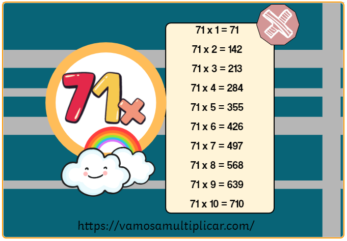 Tabla de Multiplicar del 71