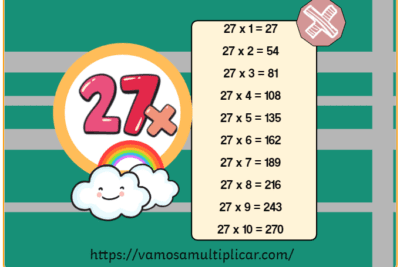 Tabla de Multiplicar del 27