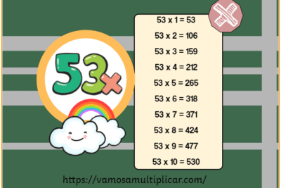 Tabla de multiplicar del 53