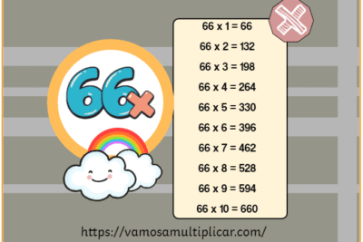 Tabla de Multiplicar del 66