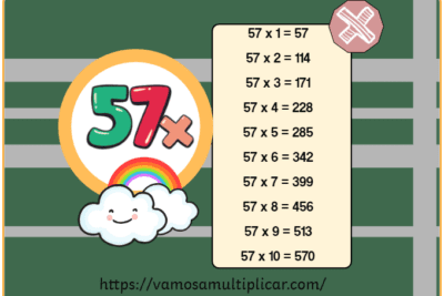 Tabla de Multiplicar del 57