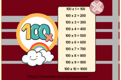 Tabla de multiplicar del 100