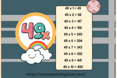 Tabla de Multiplicar del 49