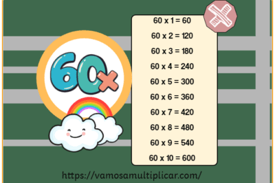 Tabla de Multiplicar del 60
