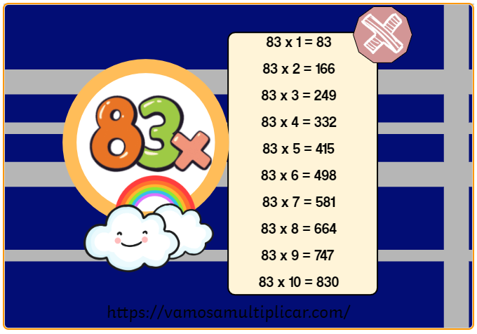 Tabla de Multiplicar del 83