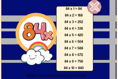 Tabla de Multiplicar del 84