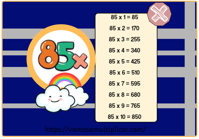 Tabla de Multiplicar del 85