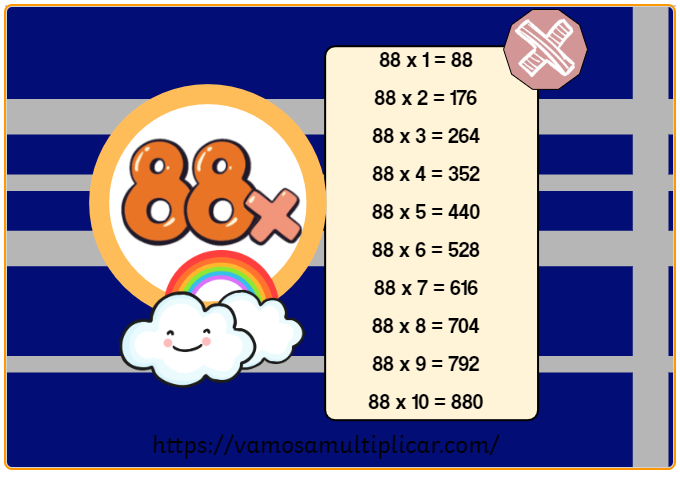 Tabla de Multiplicar del 88