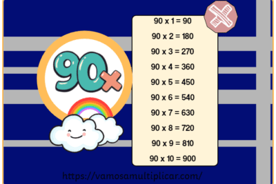 Tabla de Multiplicar del 90